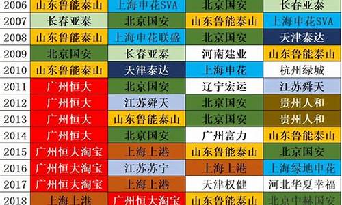 中国中学足球联赛排名-中国足球初中联赛