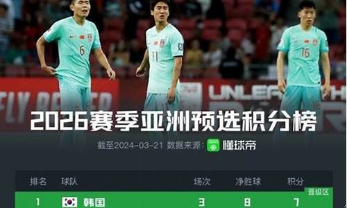篮球世预赛小组积分-篮球世界杯预选赛分组