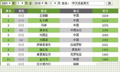 历年乒乓联赛排名-乒乓球联赛历届冠军