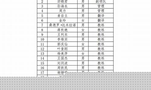 2022年亚运会参赛选手-本届亚运会参赛名单