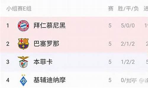 欧冠小组积分表-0405欧冠小组积分