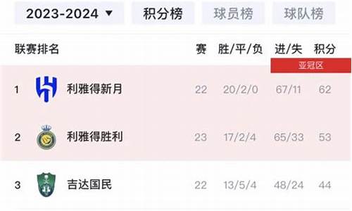 阿联酋超级联赛2021年1月1号-啊联酋甲组联赛积分