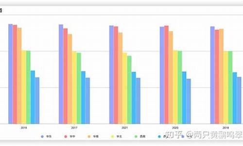 篮球要怎么做数据分析-篮球赛数据如何分析