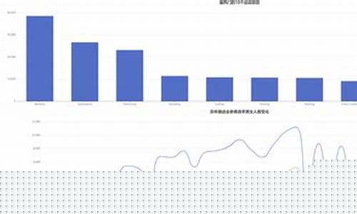 巩晓斌奥运会数据-巩晓彬悉尼奥运会