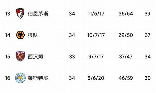 英超降级队伍-英超几个降级名额