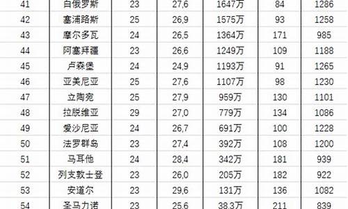 最新身价国家队排名-国家球队身价世界排名