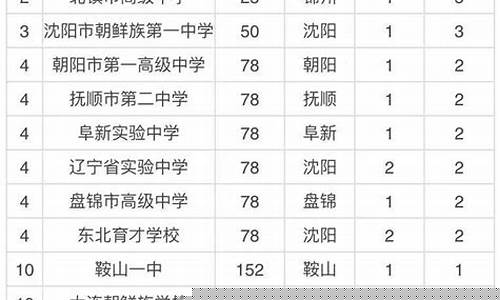 辽宁省篮球高中排名-辽宁省中学生篮球比赛前八名