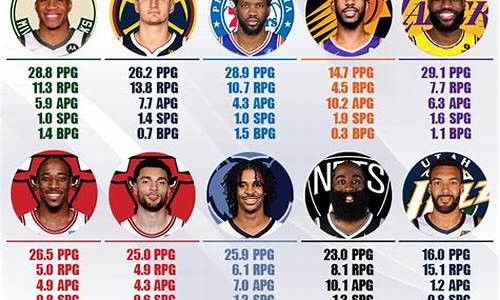 nba季后赛之后还有比赛吗-nba季后赛会放