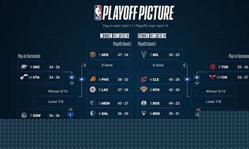 NBA季后赛球员单场得分排名-nba季后赛球队单场最高分