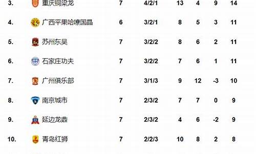 中甲联赛2021赛程规则-中甲联赛最新停赛信息