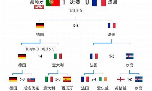 2016欧洲杯成绩表全部-16年欧洲杯全部成绩
