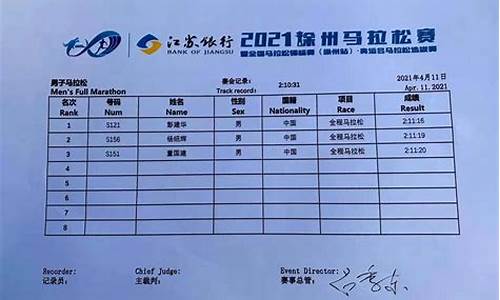 东京奥运会马拉松参赛成绩-东京奥运会马拉松获奖名单