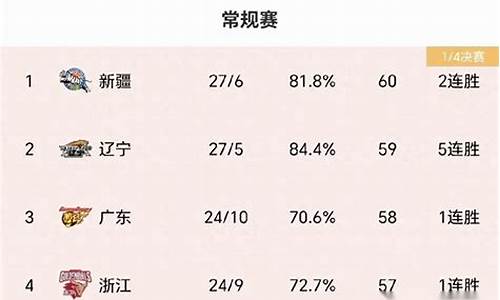 cba34轮比分-cba34轮对阵情况