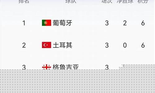 格鲁吉亚乙组联赛排名-格鲁吉亚乙组联赛积分