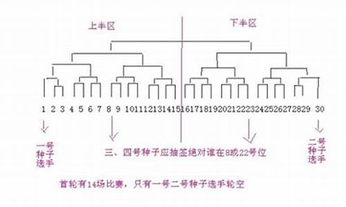 如何编排篮球比赛的队伍比赛-如何编排篮球比赛