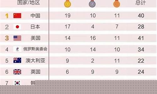 中国 篮球 奥运会-中国篮球奥运会战绩