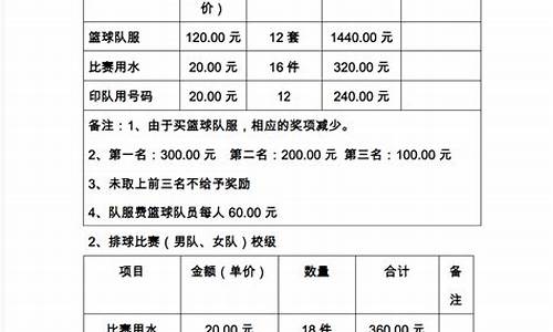 篮球比赛经费预算方案-篮球比赛经费预算