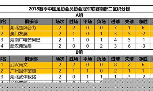 中冠联赛南二区赛果-中冠联赛全称