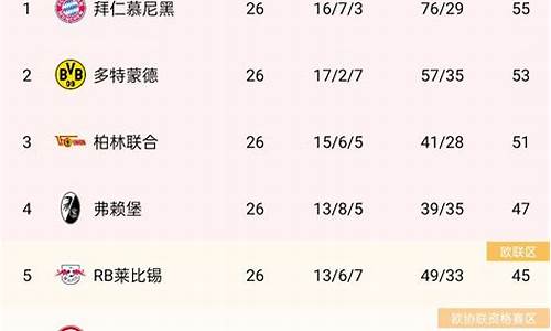 1112德甲积分榜-1213德甲积分榜