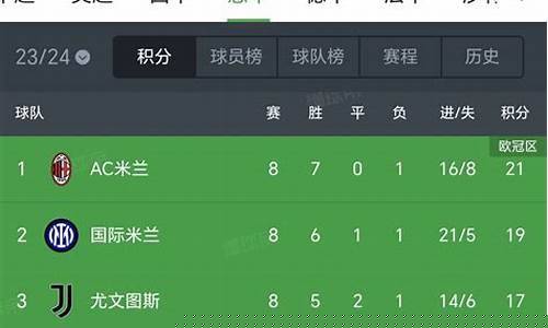 球员五大联赛冠军数排行榜-五大联赛冠军最多的球员