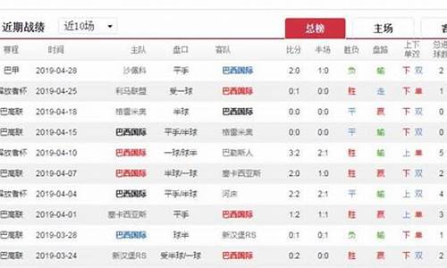 巴甲联赛胜负预测-巴甲联赛分析