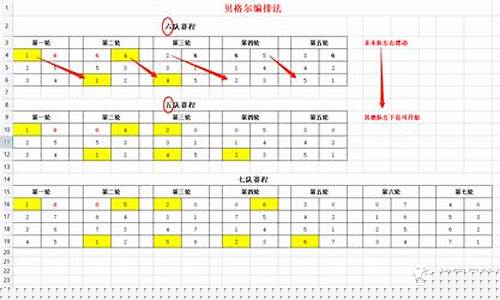 贝格尔编排法7个队对阵情况-篮球赛程贝格尔编排法