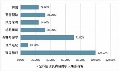 篮球培训班的市场分析-篮球培训班的市场分析