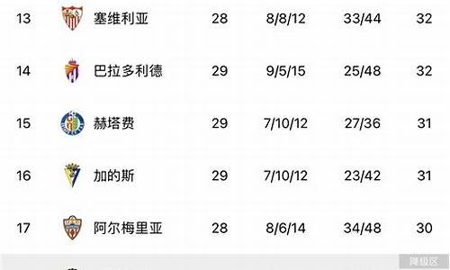 西甲联赛积分排名规则-西甲联赛积分榜榜首