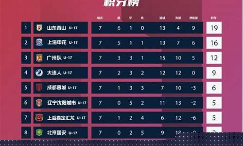申花历届联赛排名-申花历史最强阵容