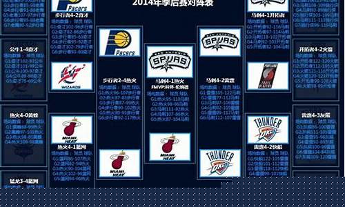 库里2014到2015赛季集锦-14年nba季后赛库里