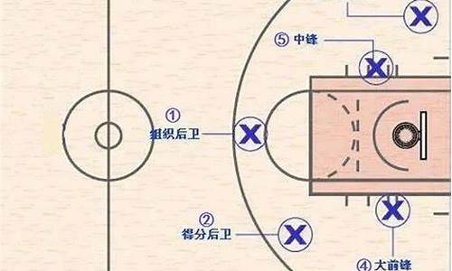篮球半场开球回场算吗?-篮球半场开球站位
