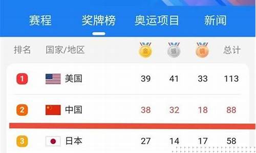 12年奥运会中国奖牌排名-12年奥运会奖牌排名