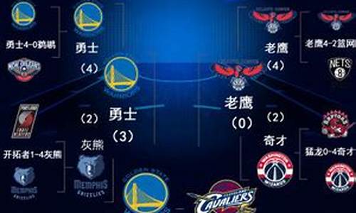 nba 2015季后赛-15赛季nba季后赛对阵