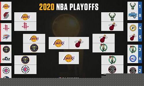 nba热火对凯尔特人历年季后赛-nba2020热火vs凯尔特