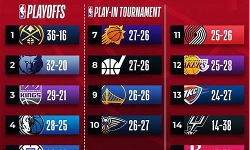 NBA季后赛西部首轮灰熊vs湖人G6录像-nba季后赛西部首
