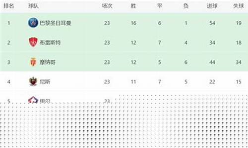 法甲主场最新积分排名-法甲主场最新积分排名