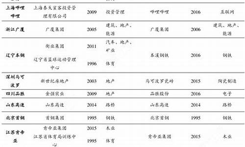 2019-2020cba季后赛-09到10cba季后赛第一轮