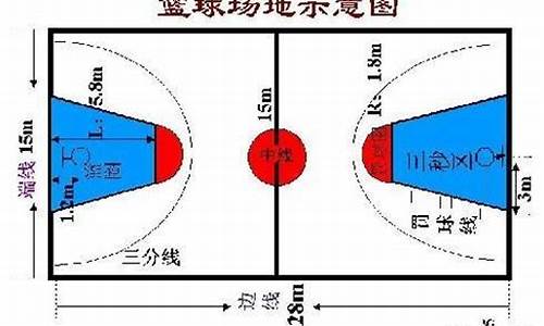 最新篮球犯规规则图解-最新篮球犯规规则