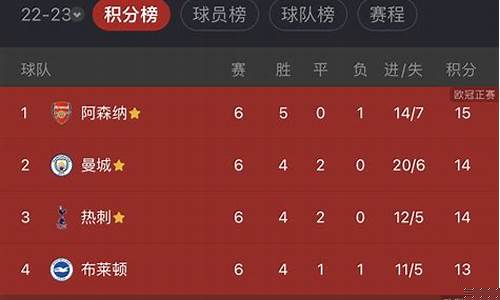 英超积分榜1718-1617英超联赛积分