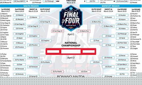 ncaa篮球联赛数据-ncaa篮球2021