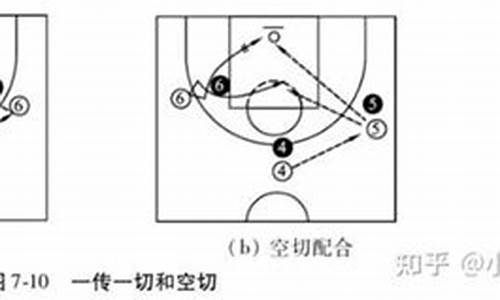 篮球技术两大体系-篮球技术包括两部分