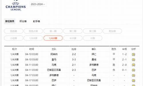 2004年欧冠冠军是谁-04年欧冠联赛全赛程