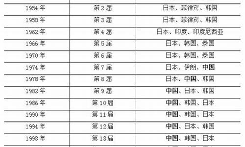 亚运会击剑团体赛规则-历届亚运会击剑奖牌榜