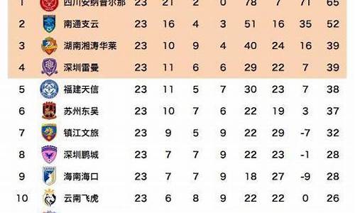 中乙南区联赛积分榜-中乙联赛2021赛程积分