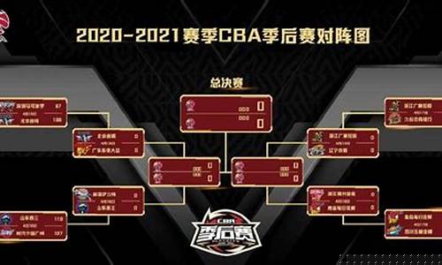 常规赛cba季后赛比分-常规赛cba季后赛