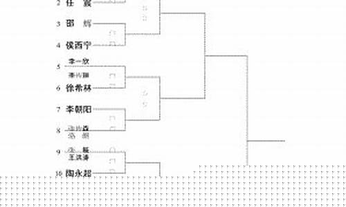 12人羽毛球比赛轮次表-羽毛球12人比赛对阵