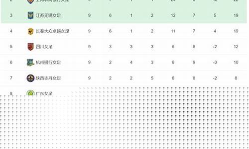 芬兰足球超级联赛积分榜ds-芬兰超联赛积分榜