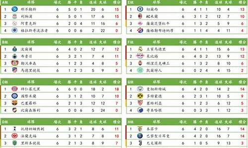 乌克兰联赛U19赛果-2021乌克兰队