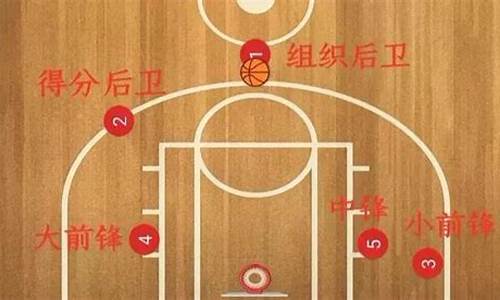 16号篮球衣是谁-篮球16号干嘛的