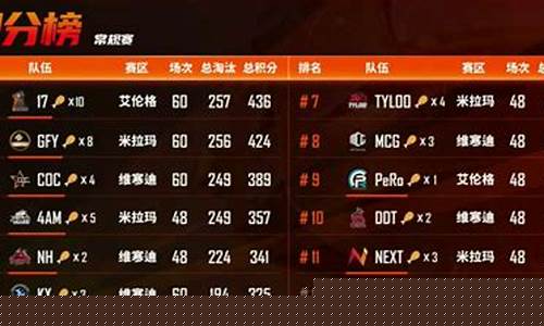 nba季后赛第六场-第六场季后赛何时打